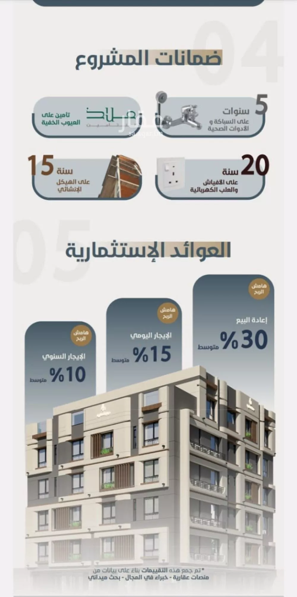 3 bedroom apartment in Al Naeem 4