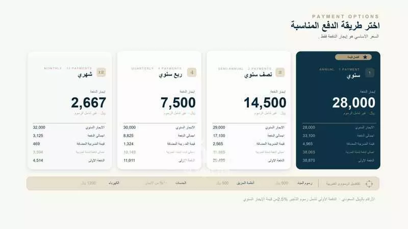 2 bedroom office in Al Faisaliyyah, Jeddah 15