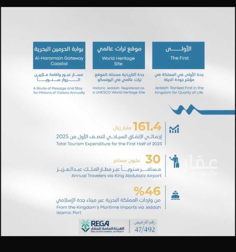 شقة 1 غرف في أبحر الجنوبية، جدة 5