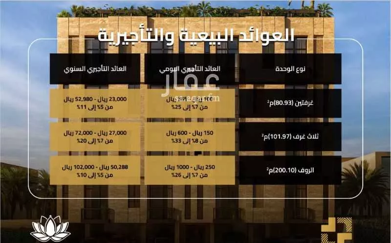 شقة 5 غرف في السلامة 6