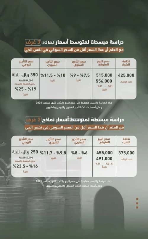 3 bedroom apartment in Al Sharafiyah, Jeddah 5