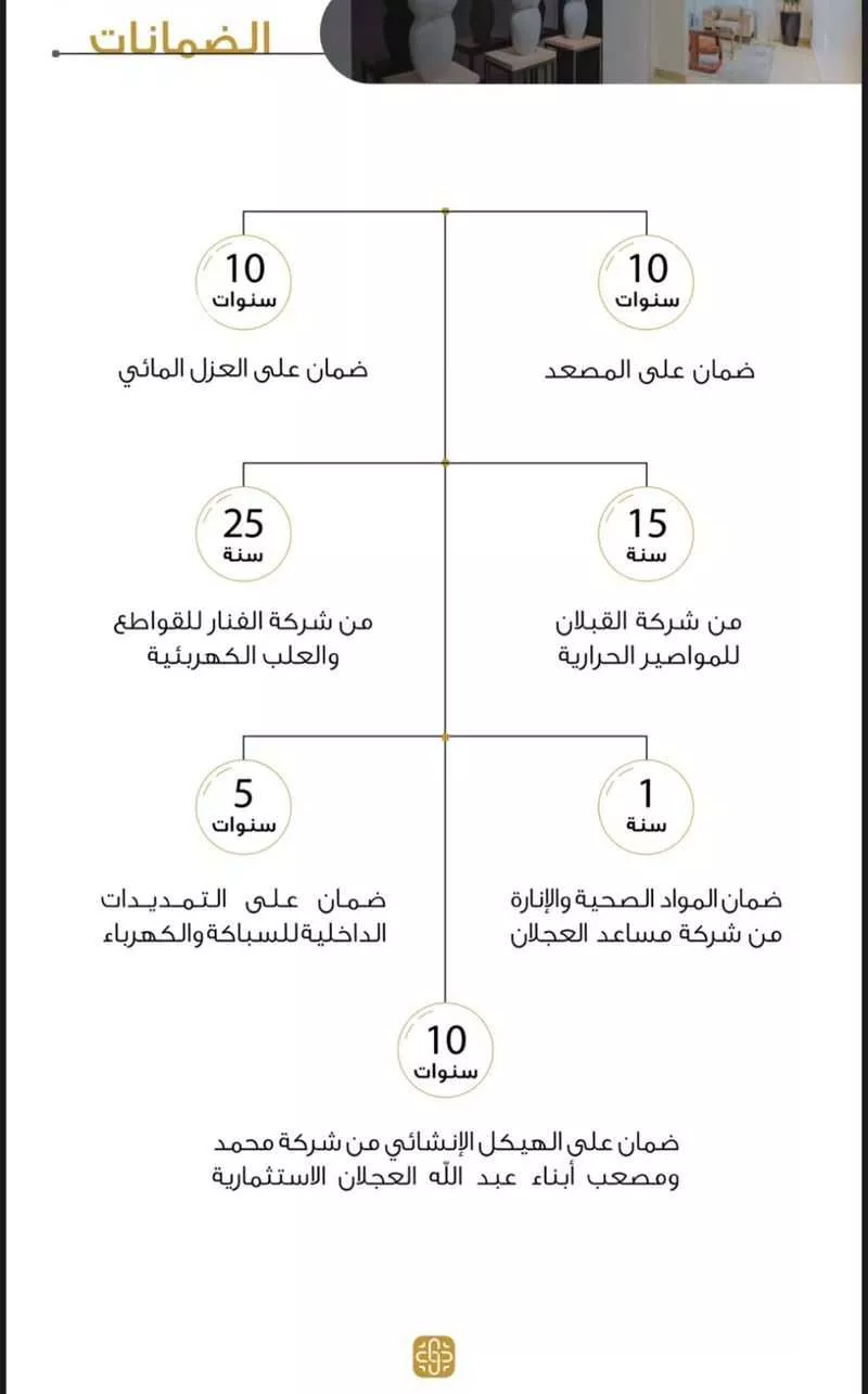 شقة 3 غرف في القيروان 3