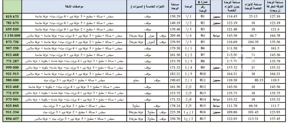 شقة 3 غرف في اليرموك 15