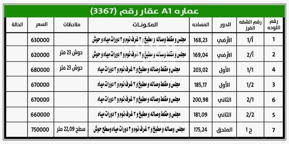 5 bedroom apartment in Al Hazm 11