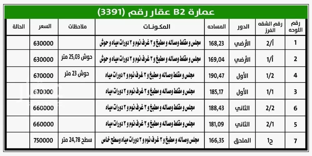 5 bedroom apartment in Al Hazm 12