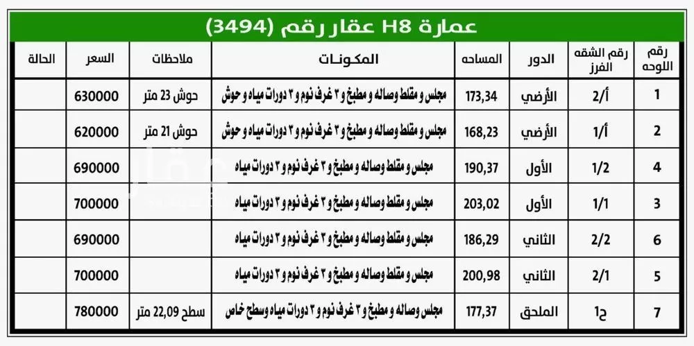 5 bedroom apartment in Al Hazm 5