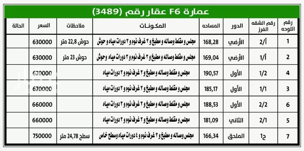 5 bedroom apartment in Al Hazm 7