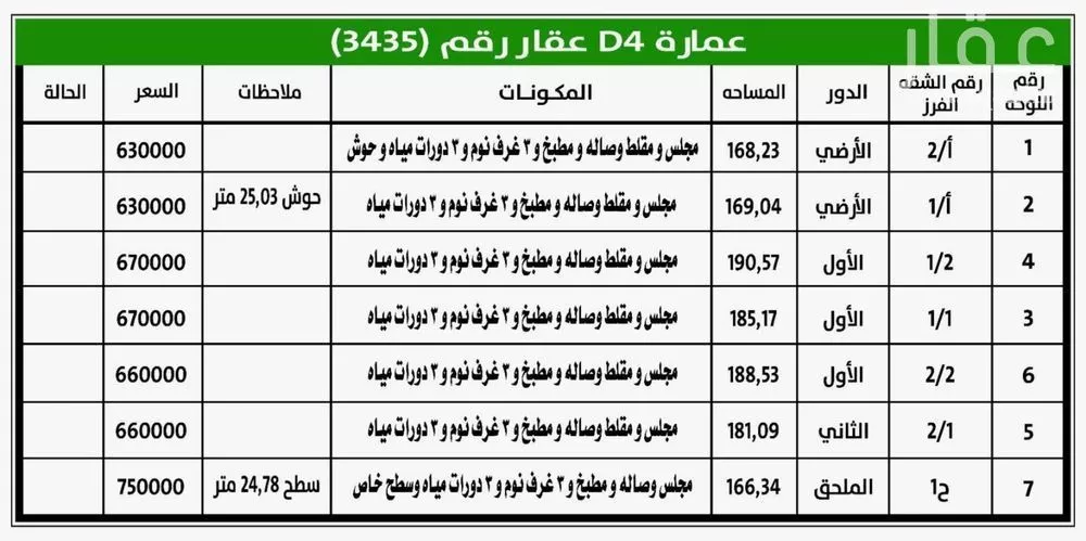 5 bedroom apartment in Al Hazm 8