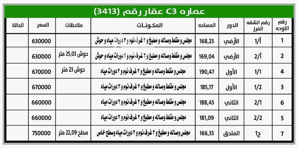 5 bedroom apartment in Al Hazm 9