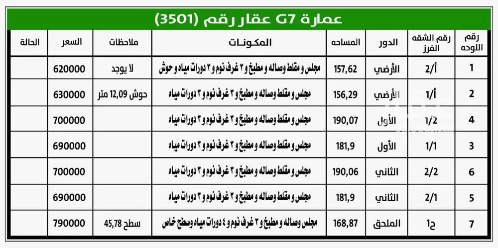 5 bedroom apartment in Al Hazm 10