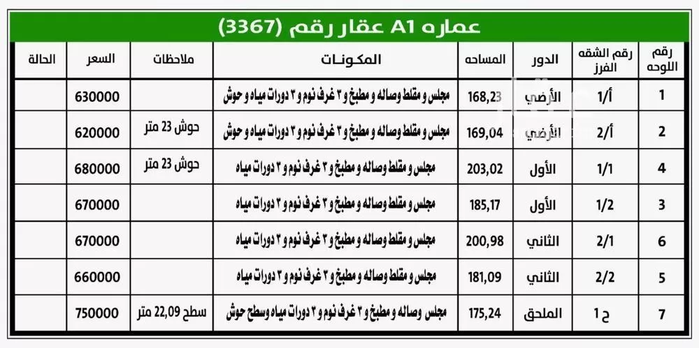 5 bedroom apartment in Al Hazm 2