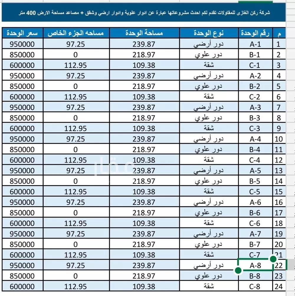 شقة 5 غرف في طويق 5