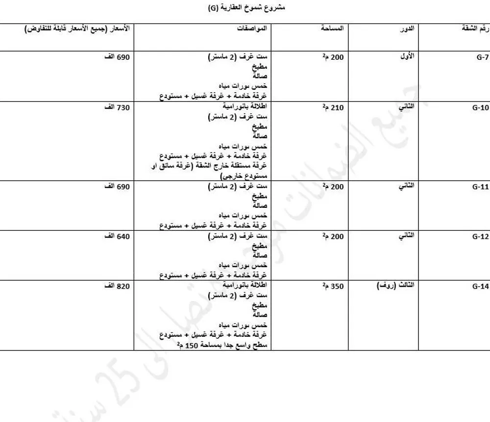 6 bedroom apartment in Al Hazm 2