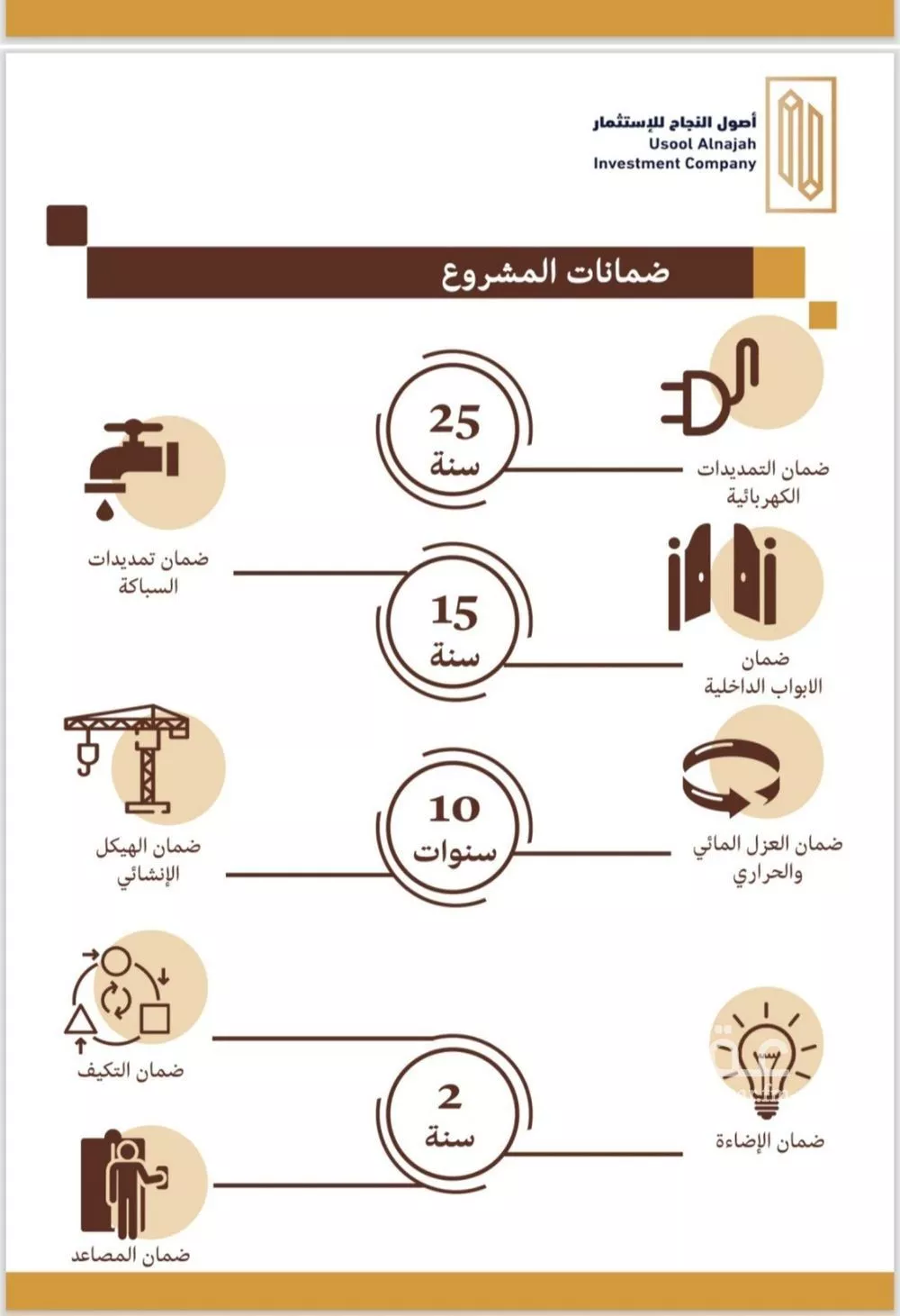 دور 4 غرف في اليرموك 9