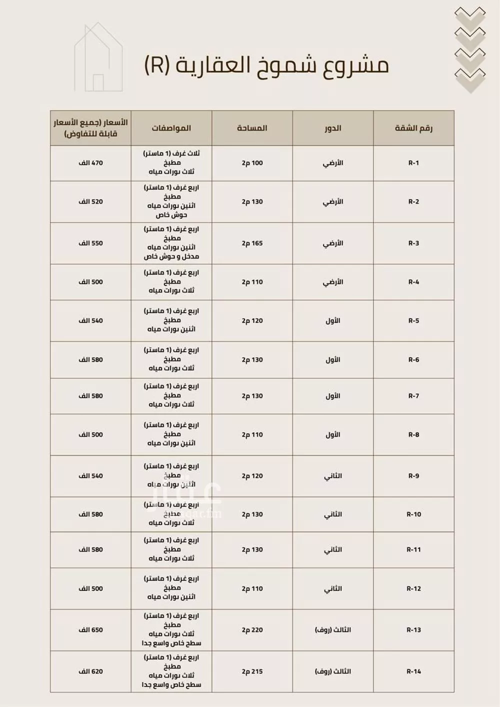 4 bedroom apartment in Al Hazm 2