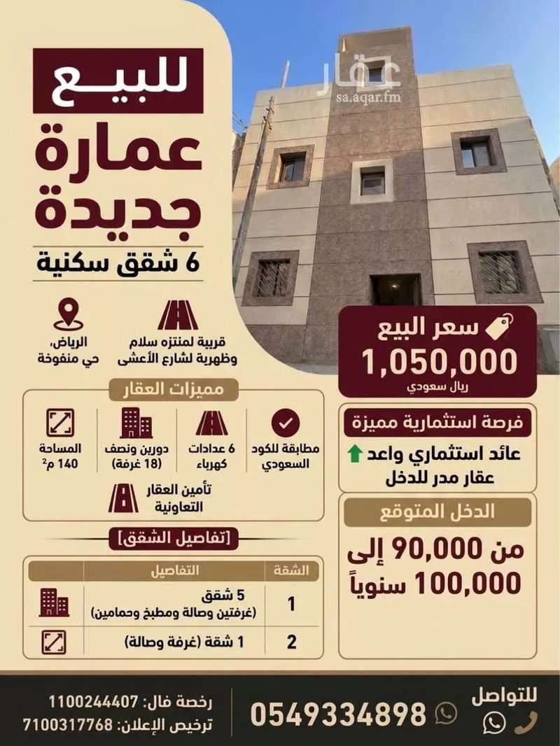 18 bedroom building in Manfuhah Al Jadidah, Riyadh