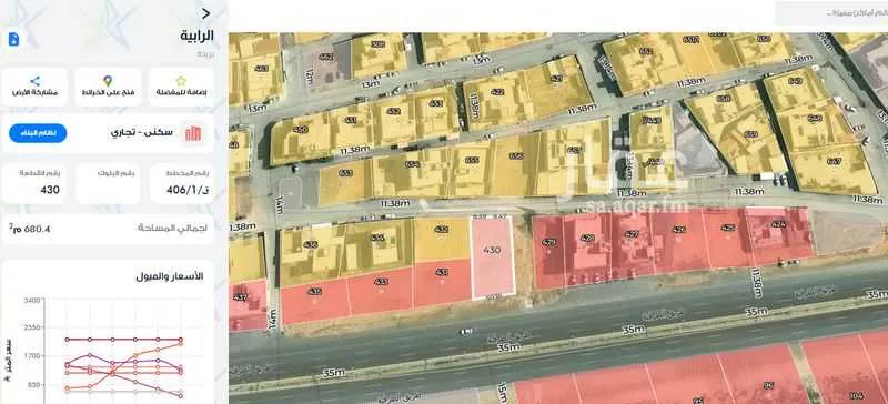 land in Al Akhdar, Qassim Region 2