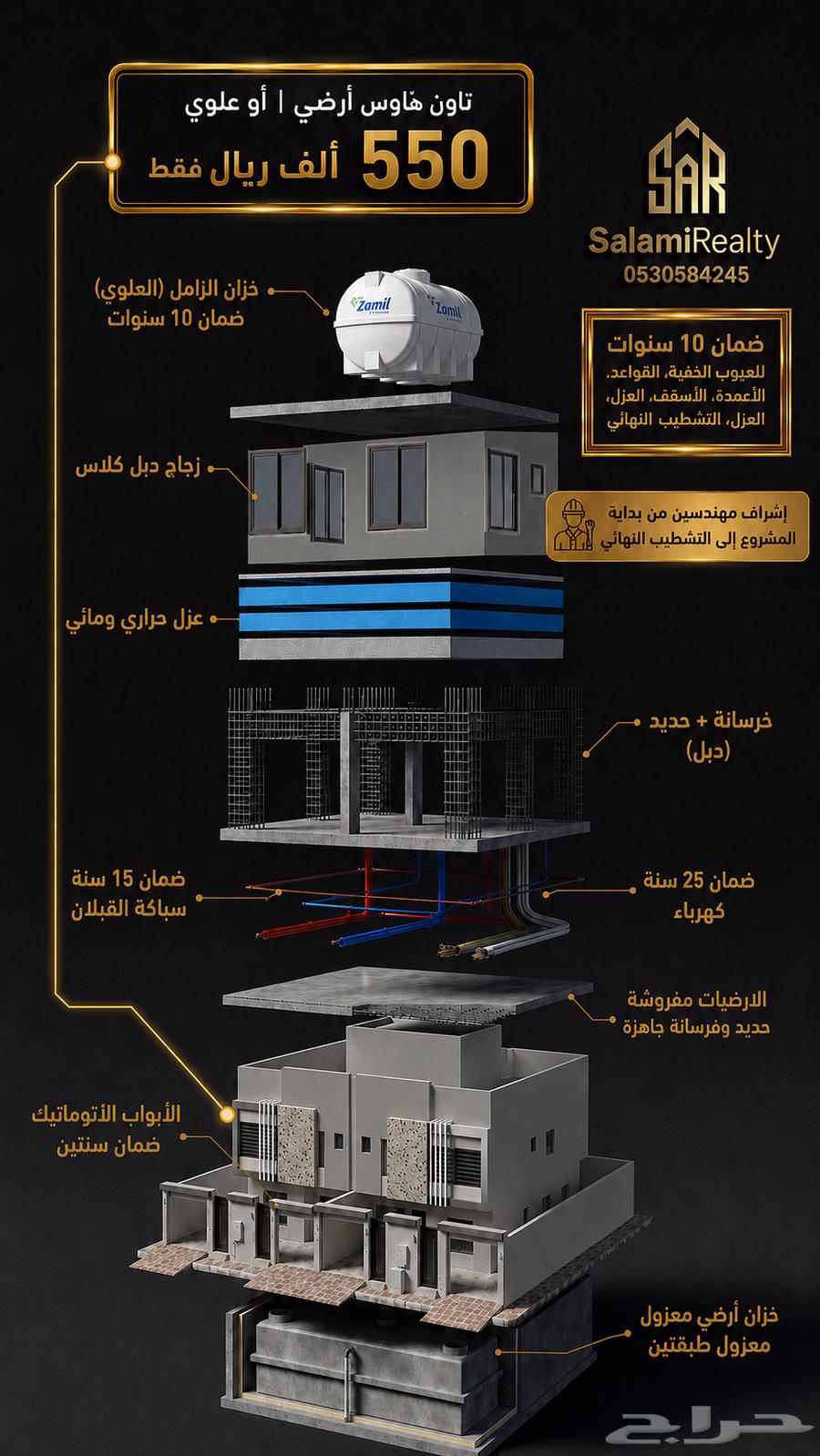 3 bedroom villa in Taibah, Riyadh 14