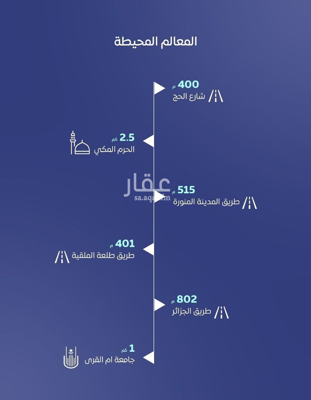 شقة 3 غرف في العتيبية، مكة 4