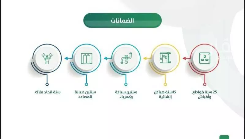 شقة 5 غرف في العكيشية 16