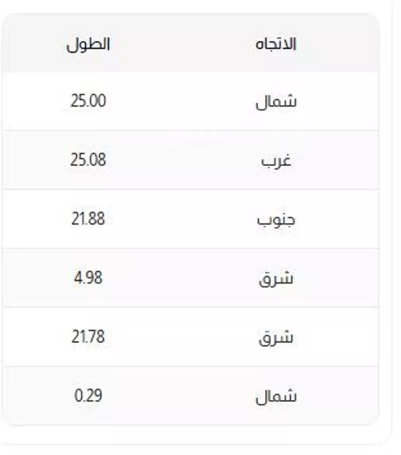 عقار 30 غرف في الجامعة، مكة 4