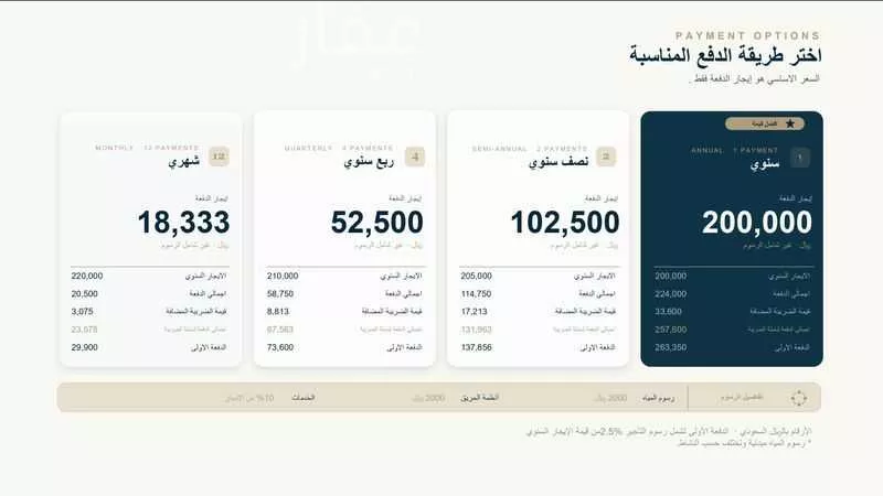 shop in Al Faisaliyyah, Jeddah 18