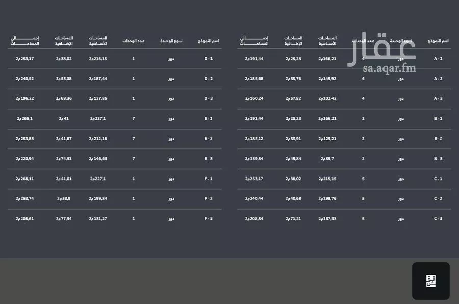دور 3 غرف في الصفا 7