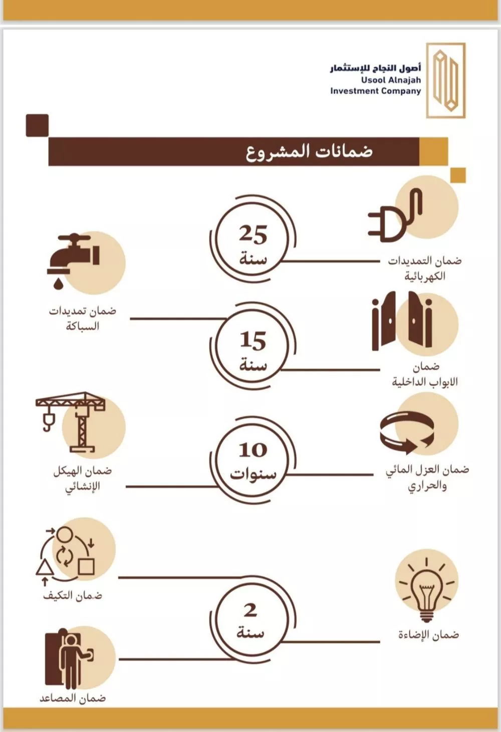 دور 4 غرف في اليرموك 13