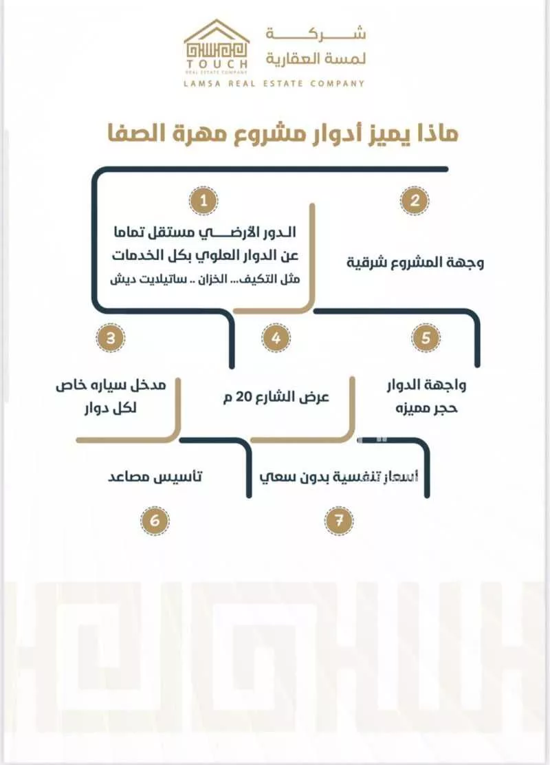 4 bedroom floor in Al Safa 3