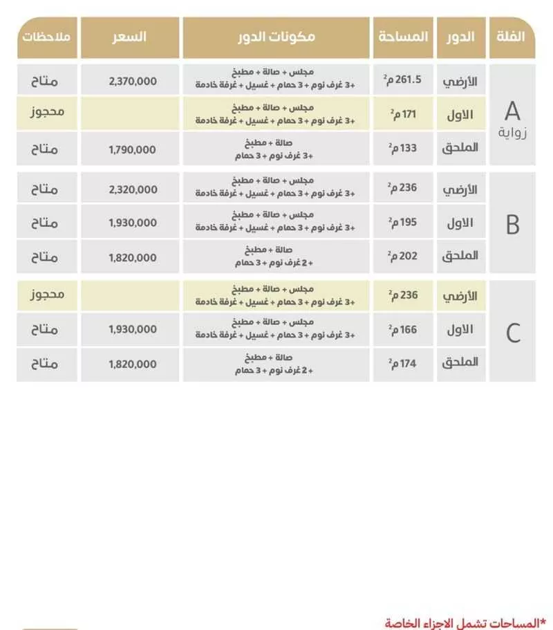 3 bedroom floor in Al Nuzhah 3