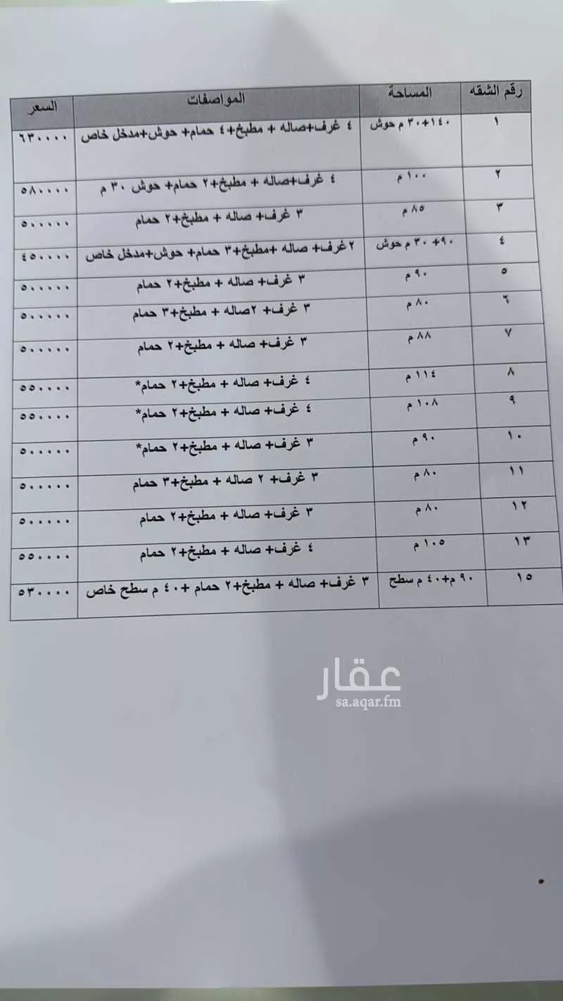 4 bedroom apartment in As Saadah 3