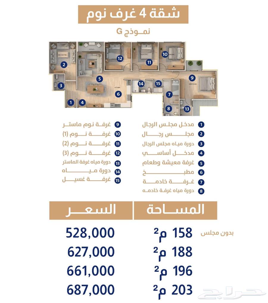 3 bedroom apartment in Al Iskan Ash Shamali, Eastern Province 3