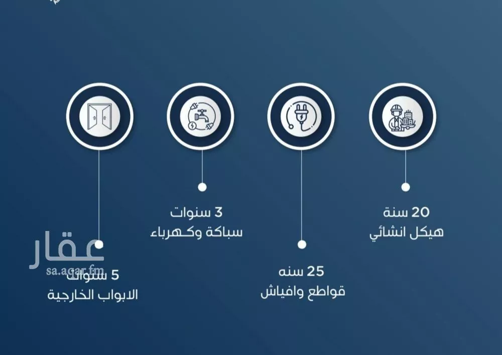 شقة 3 غرف في الروابي، جدة 4