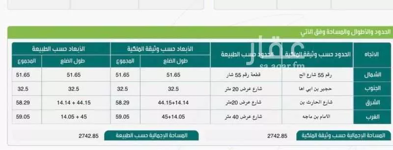 land in Al Difa, Madinah 2