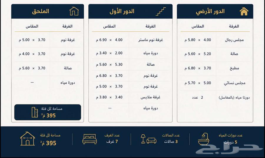 6 bedroom villa in Al Safwah, Jeddah 5