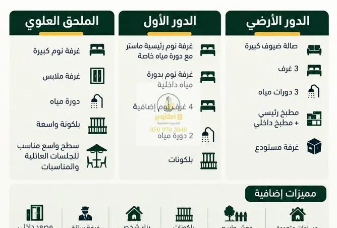 فيلا 7 غرف في النخيل، جدة 2