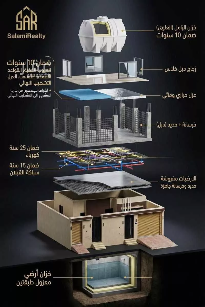 دور 5 غرف في طيبة 3