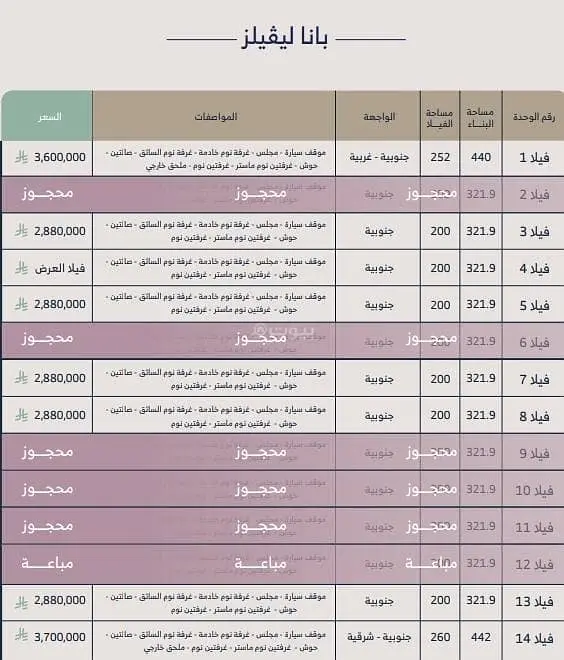فيلا  في النرجس، الرياض 24