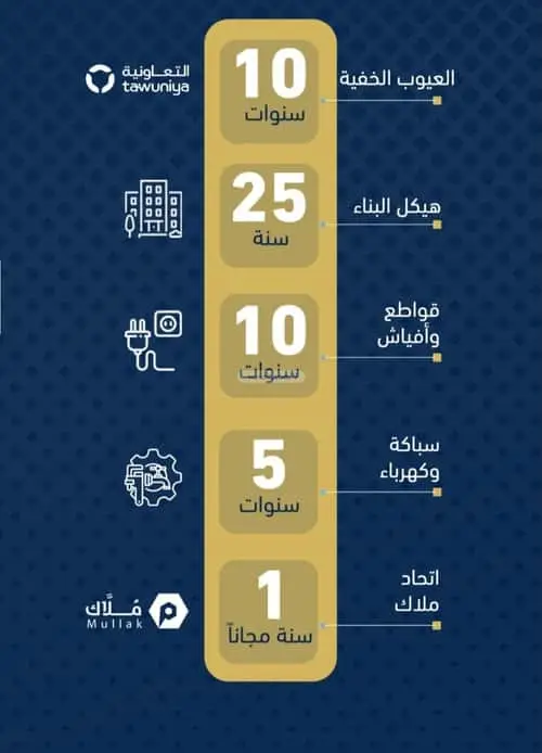 شقة 4 غرف في مخطط الموسى، جدة 2