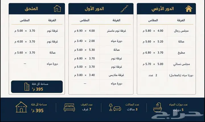 فيلا 6 غرف في الصفوة، جدة 17
