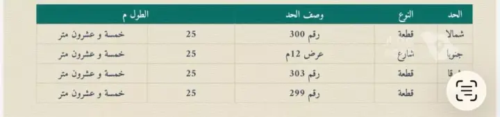 25 bedroom building in Al Rabwa, Jeddah