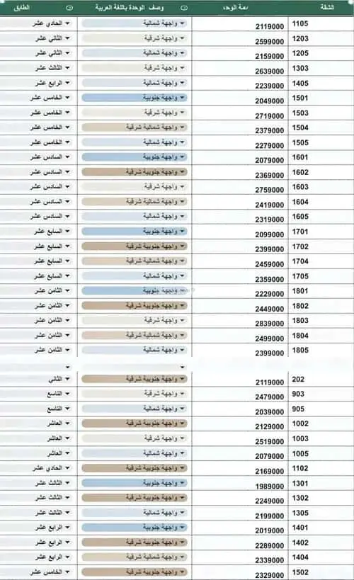شقة 2 غرف في النخيل، الرياض 10