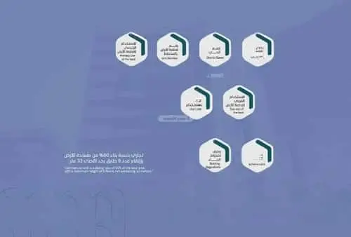 عقار  في اليرموك، الخبر 3