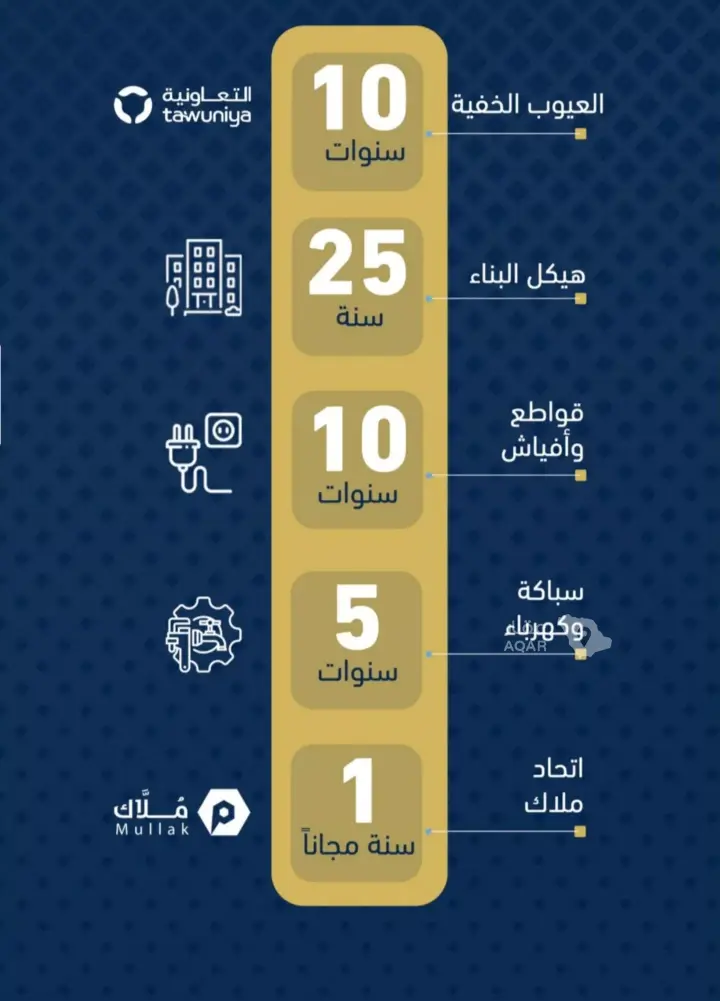 شقة 3 غرف في طيبة، جدة 2