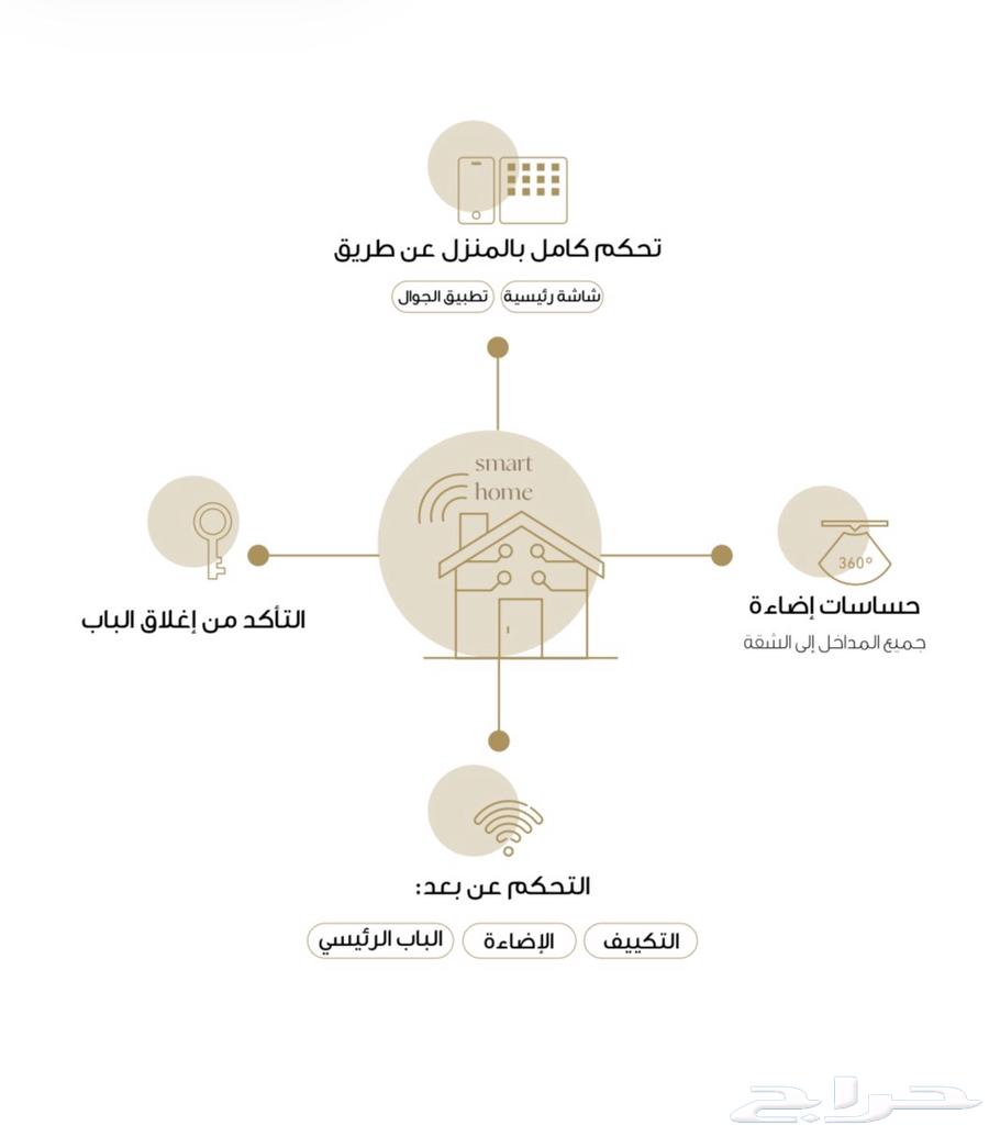 5 bedroom apartment in Al Narjis 5