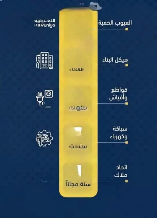شقة 3 غرف في مخطط الموسى، جدة 7