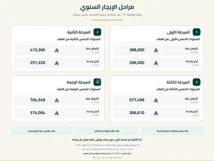 عقار  في الخليج، الرياض 3