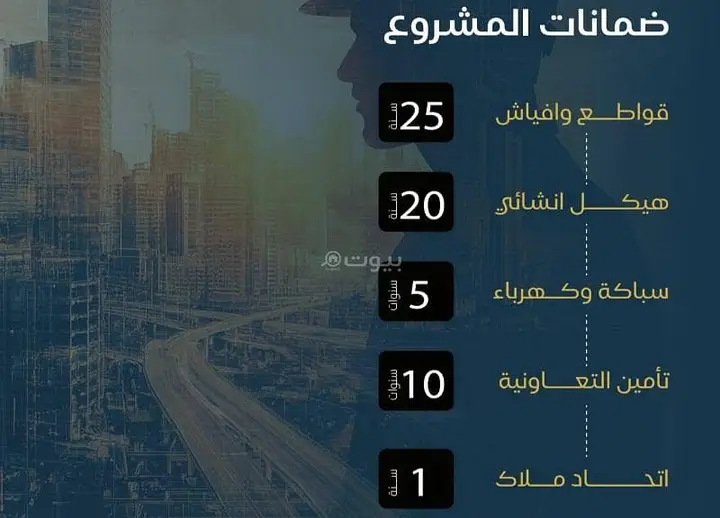شقة 4 غرف في البوادي، جدة 5