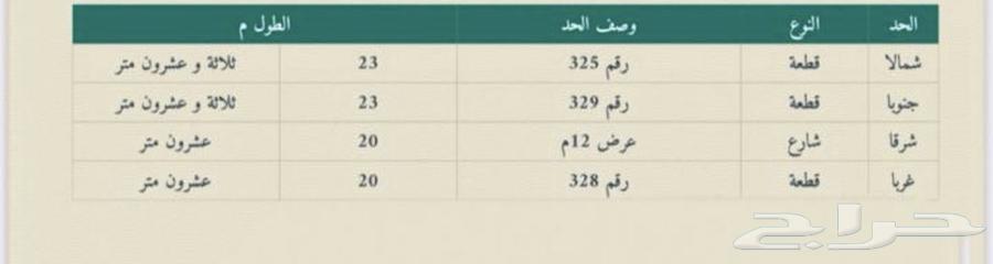 فيلا 7 غرف في المرجان 4