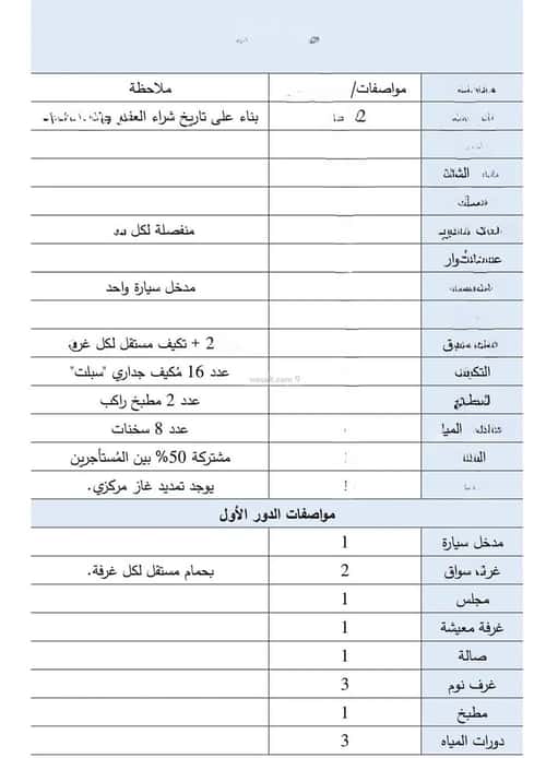 14 bedroom villa in An Nafal 4